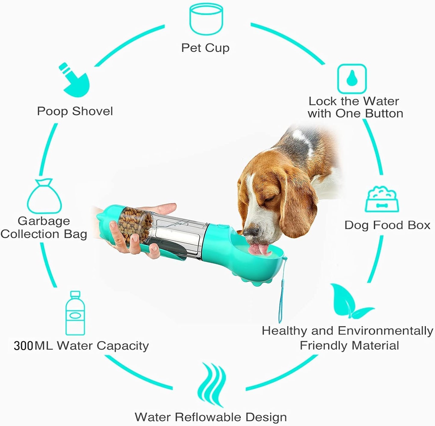 4 in 1 Dog Essentials Bottle