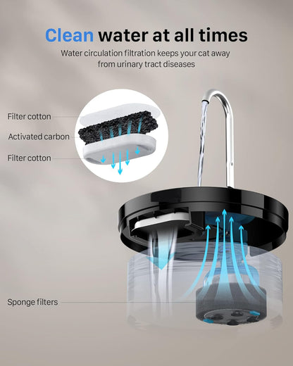 Triple Filtration Pet Water Fountain